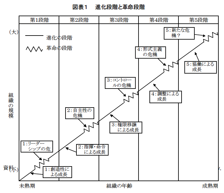 組織の法則】プロローグ：ハッピーな組織を作るための必須知識