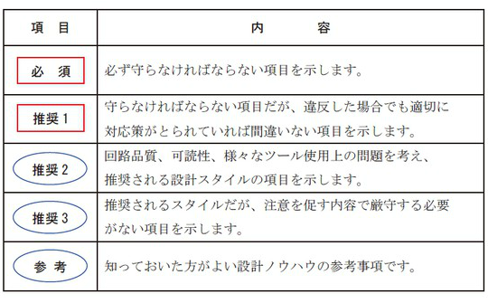 RTL設計スタイルガイドのアンチパターンをやってみた - exits