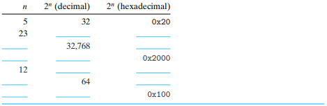 和訳】【Computer Systems - A Programmer's Perspective 3rd edition