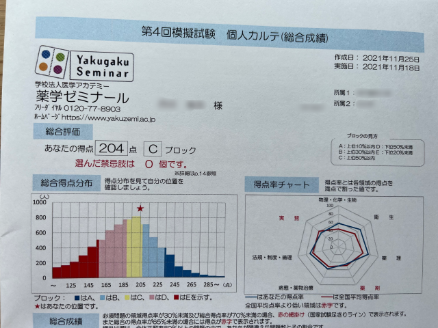 合格体験記】薬ゼミオンライン〜半年で薬剤師国家試験に合格できるか