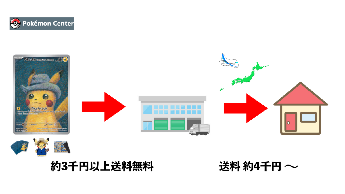 ゴッホピカチュウの入手方法』海外ポケモンセンター買い方・使い方！最