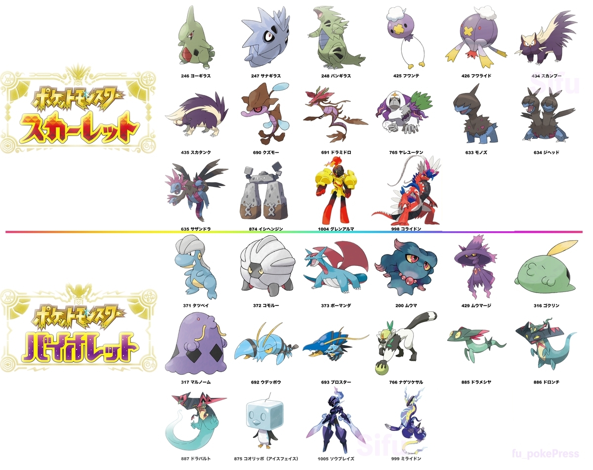 ポケモンSV】バージョン違い全DLCまとめ【伝説・ 出現・登場ポケモン