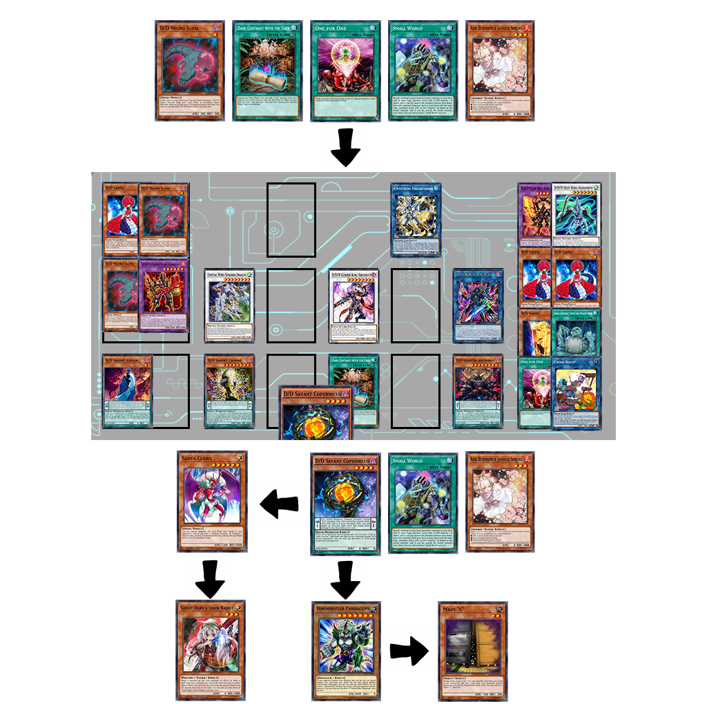 遊戯王】DDデッキ構築 #28 - DDD研究所