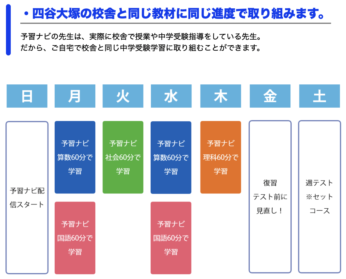 悩む 四谷大塚の通信講座 i - およげ!!! 子さかな 〜 母の学び 〜