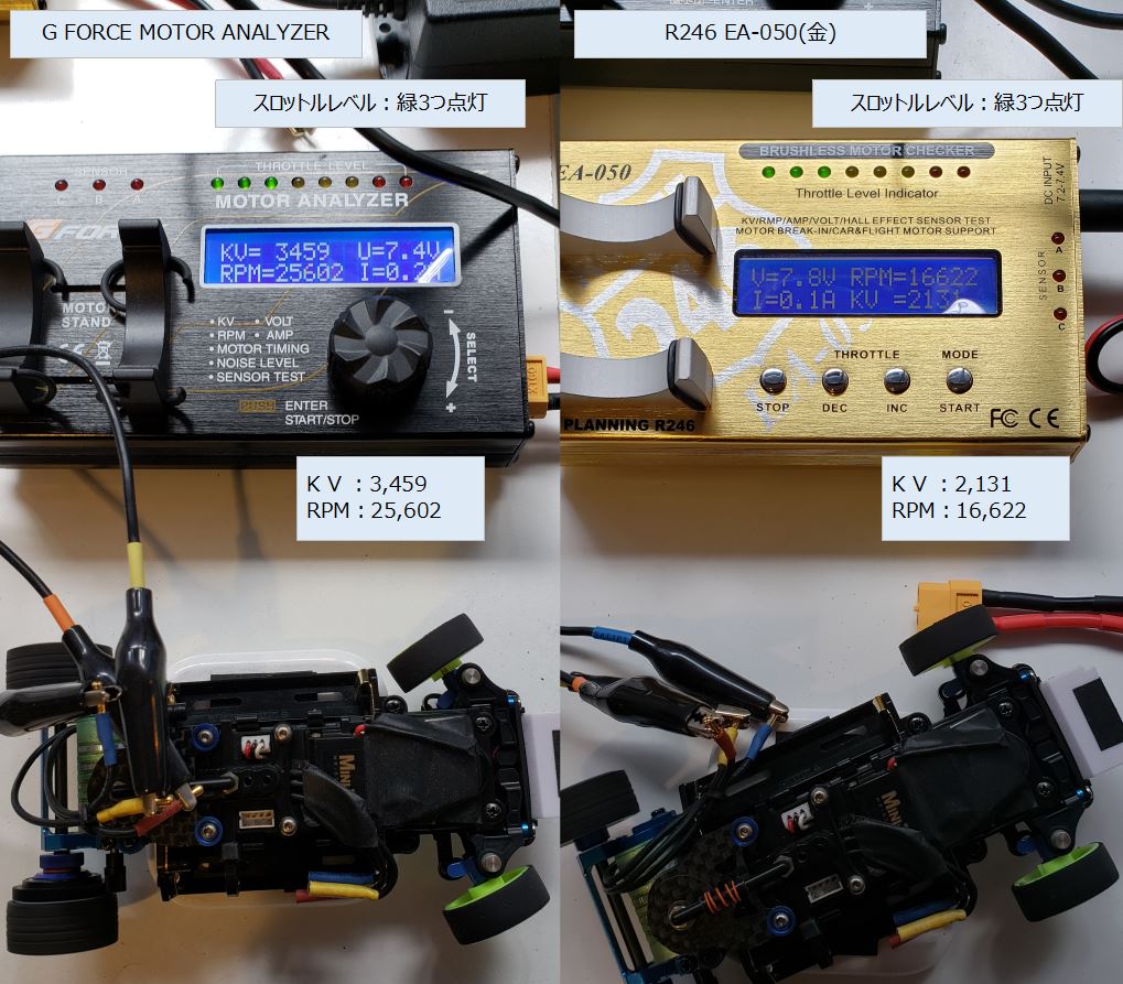 緑モーター(MZ606)KV値の計測機器による違いの理由 ～G FORCE MOTOR