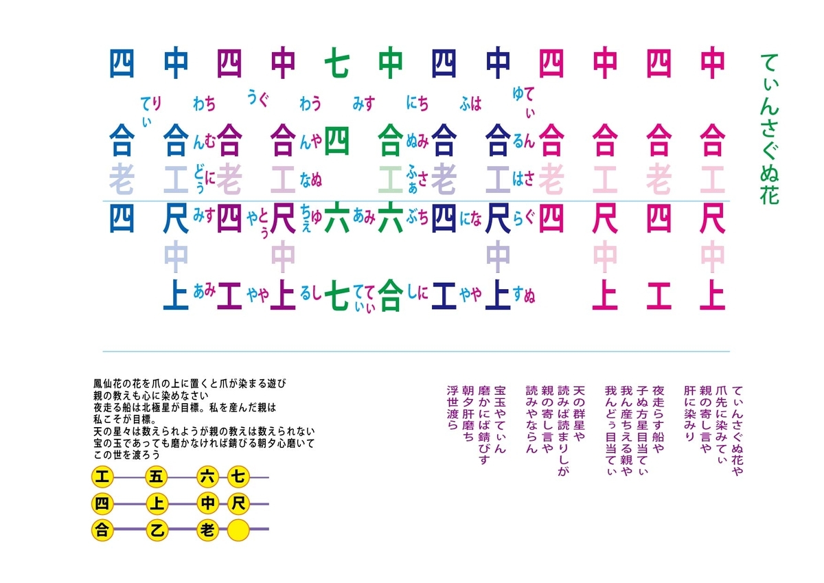 てぃんさぐぬ花 工工四 ビギナー - 三線教室 ONLINE 東京 by 豊岡マッシー