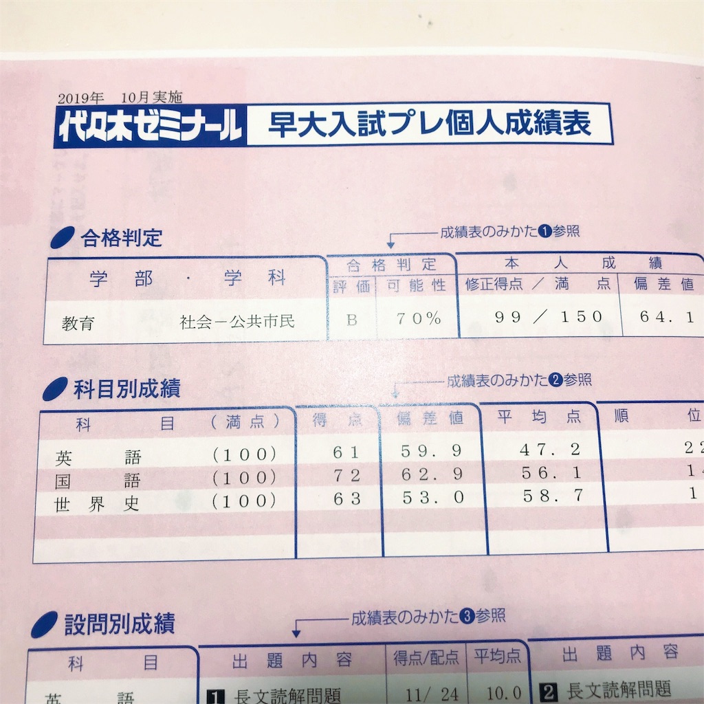 12/6 (33) 最後の模試、代ゼミ早大プレ結果。 - 仮面二浪の早稲田合格記