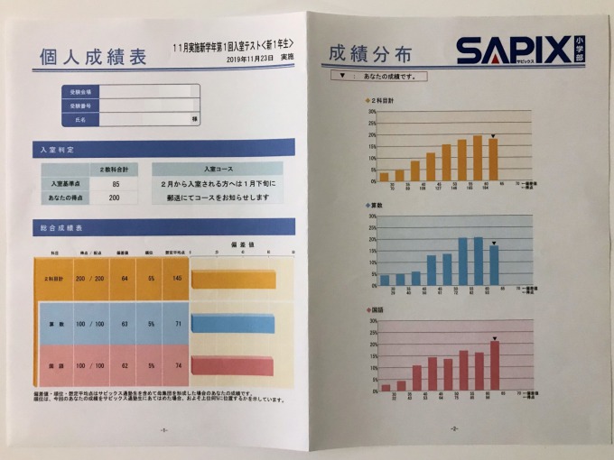 SAPIX 新1年生】年長の娘がサピックス入室テストを受けてきたよ