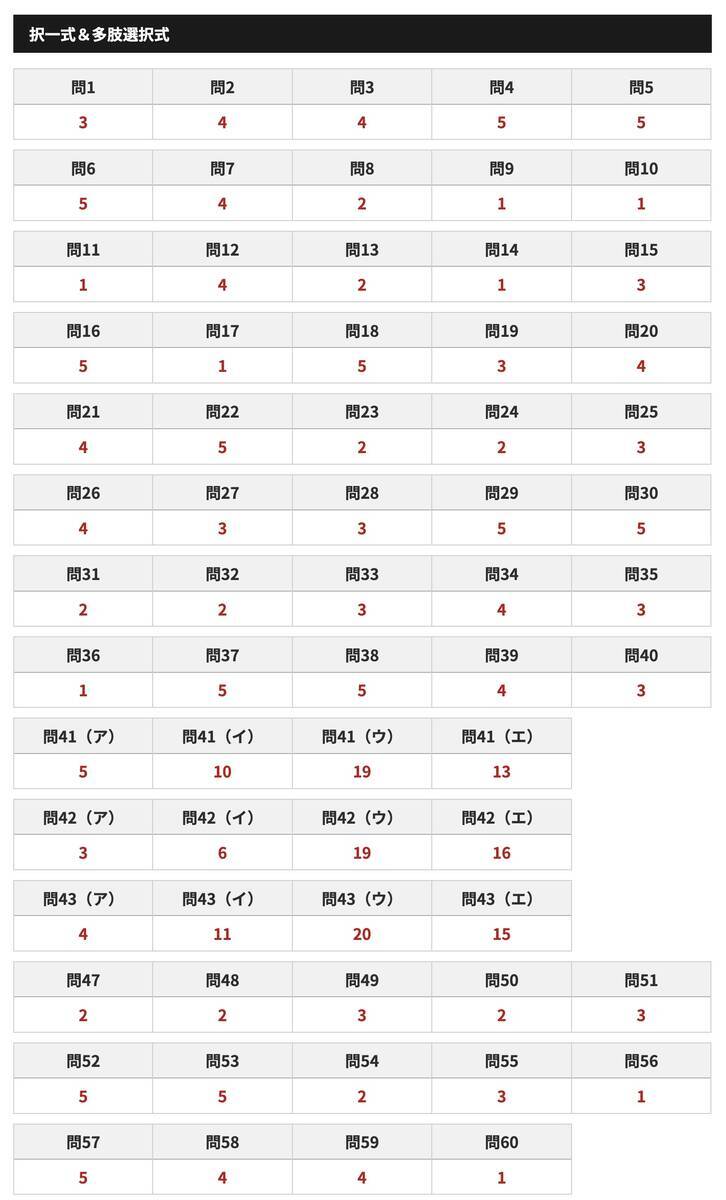 行政書士試験解答速報【令和7年度(2025)】 - 賃貸不動産経営管理士合格