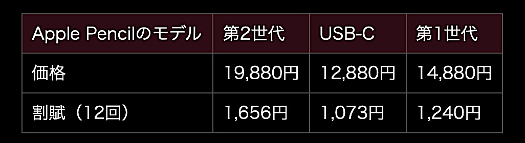 超問題作？ Apple Pencil (USB-C)は認知されるか？〜明らかな劣化版を