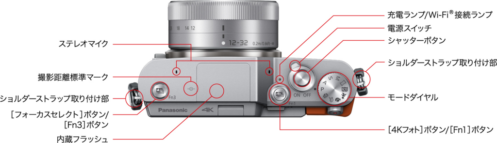 ミラーレス一眼DC-GF9を買ってみた - furutakeの日常