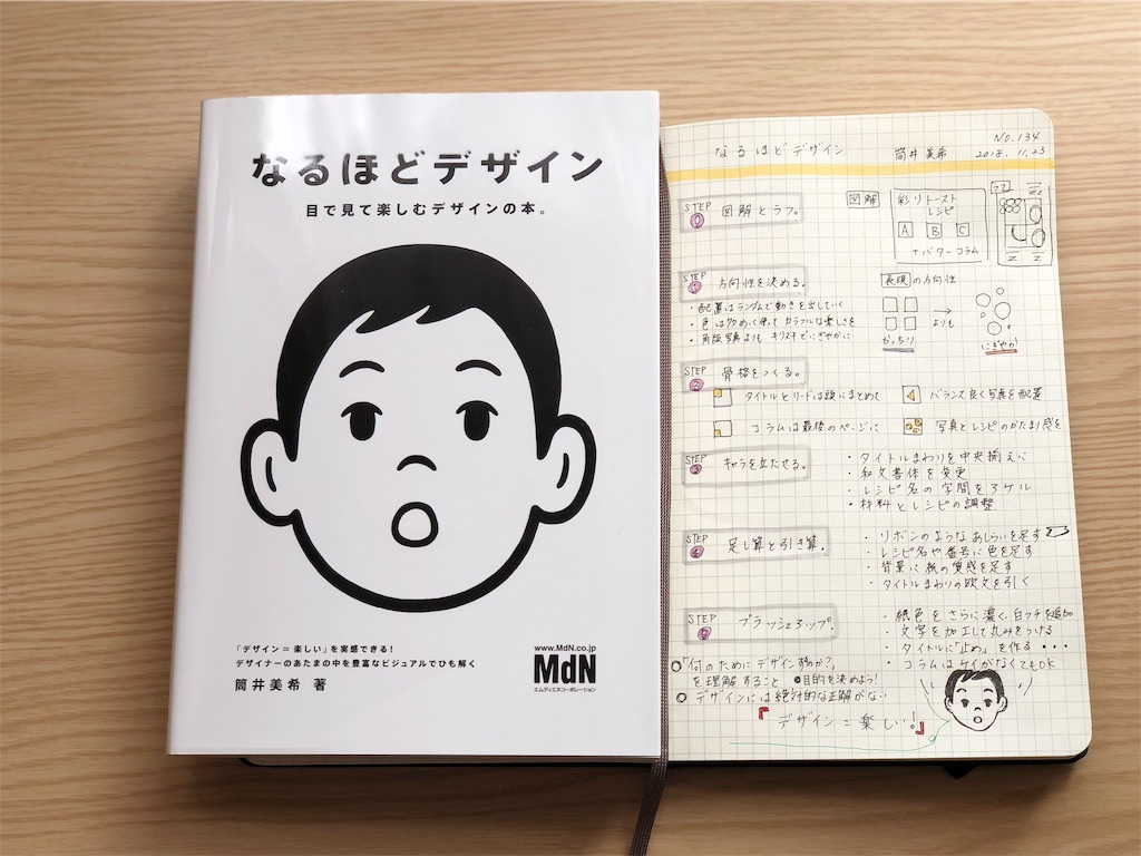 見るだけでも楽しい本「なるほどデザイン」を読みました。 - 本のある