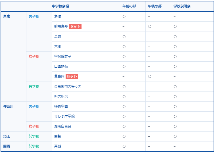 サピックス生の第3回第4回SO会場抽選は10/5(木)10:00から - 分かって