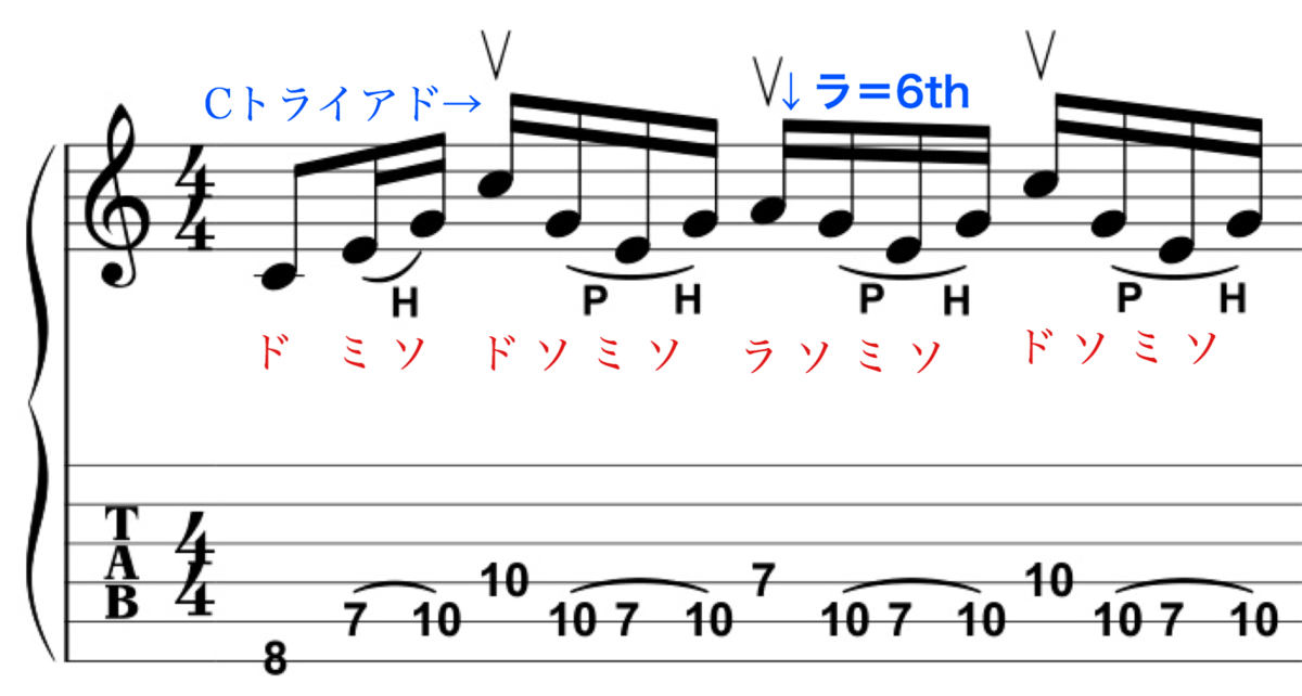 動画】リッチー・コッツェンの手癖フレーズ解説【TAB譜】 - Soundhall