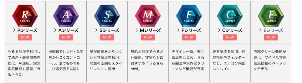 2020年ジャパネット夏のエアコン祭りでダイキンのNシリーズは安いのか