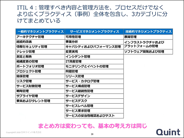 動画レポート】ITIL(R)の基本。技術者であってもサービスを理解しよう