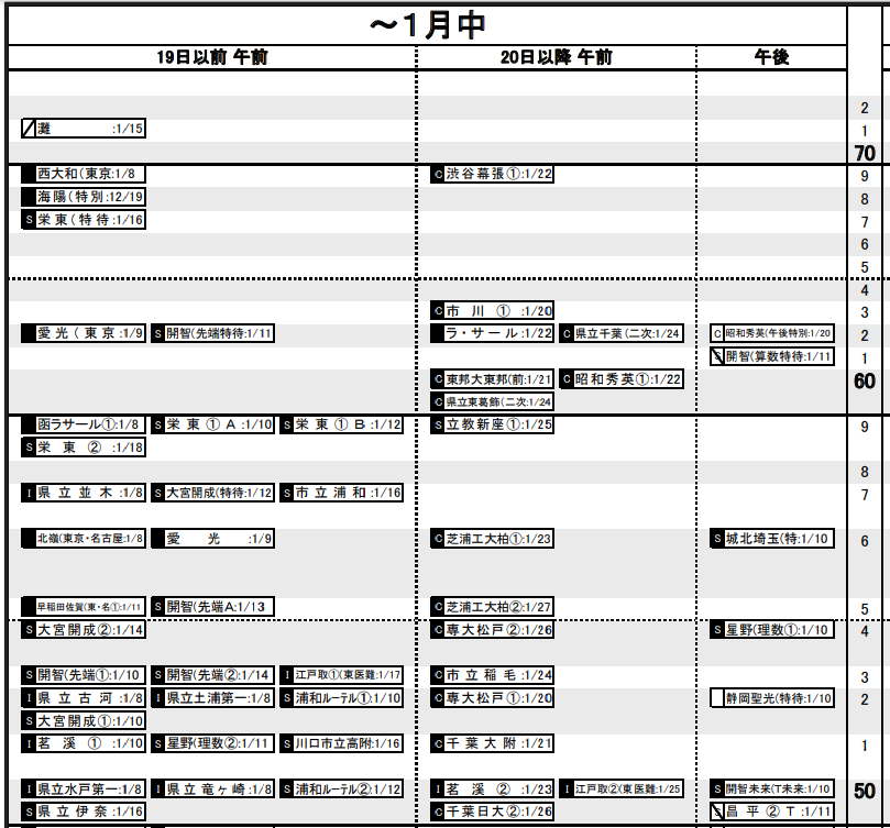 中学受験】日能研2021年5月 予想R4偏差値一覧 - 中学受験の下書き