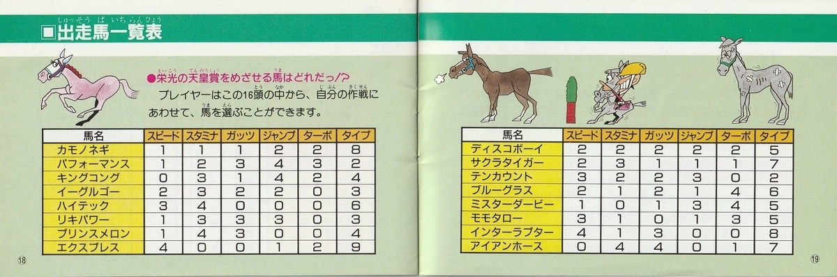 ファミリージョッキー』1987年／ファミコン - レトロゲームの説明書保管庫