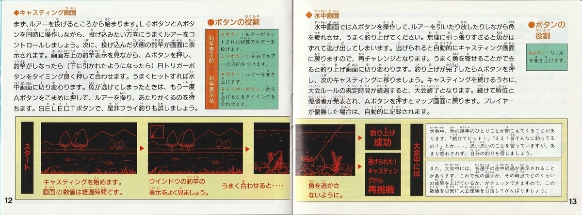 バーチャルフィッシング』1995年／バーチャルボーイ - レトロゲームの