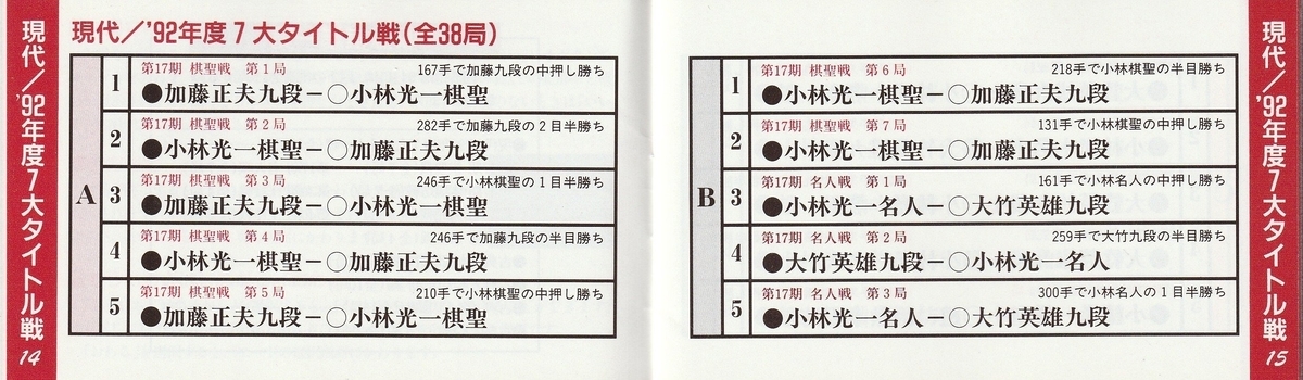 囲碁指南'94』1993年／ファミコン - レトロゲームの説明書保管庫