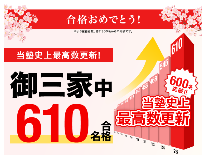 巧妙かつ強力】早稲アカの本当の合格実績 - 理系パパの中学受験始めました