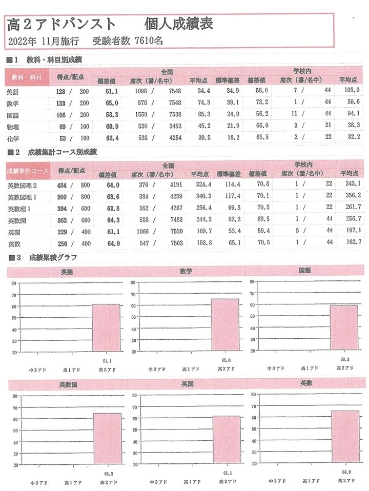 Z会 2024/2025年度 アドバンステスト 中3 中3アドバンステスト 2024