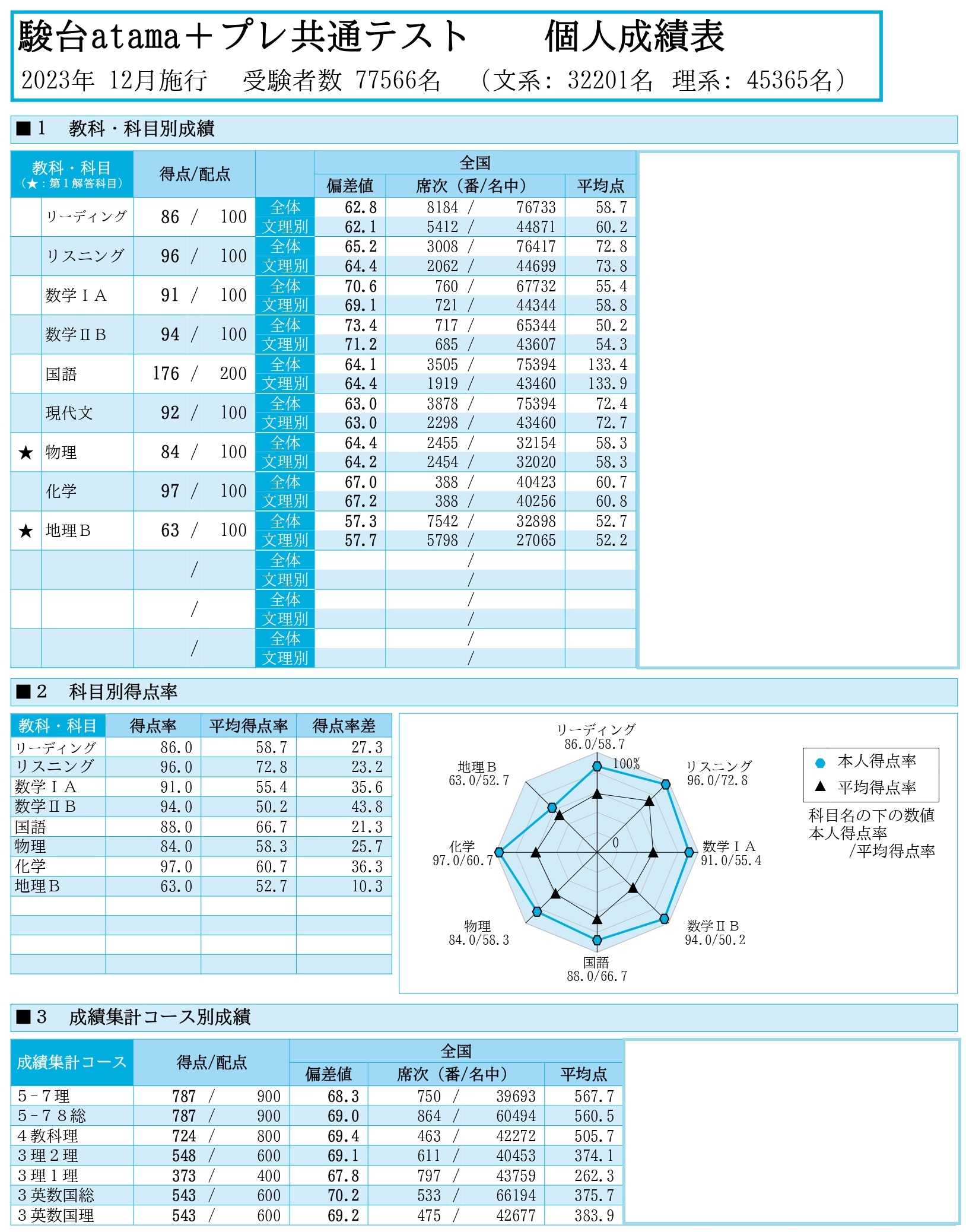 駿台プレ共通テスト成績表返却！全国順位と志望校判定 - 身を捨てて