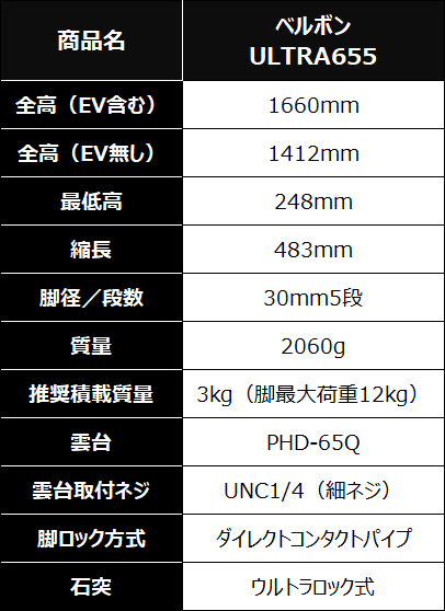 三脚のスペックの見方とおすすめの三脚 三選～ベルボン ULTRA655／UT