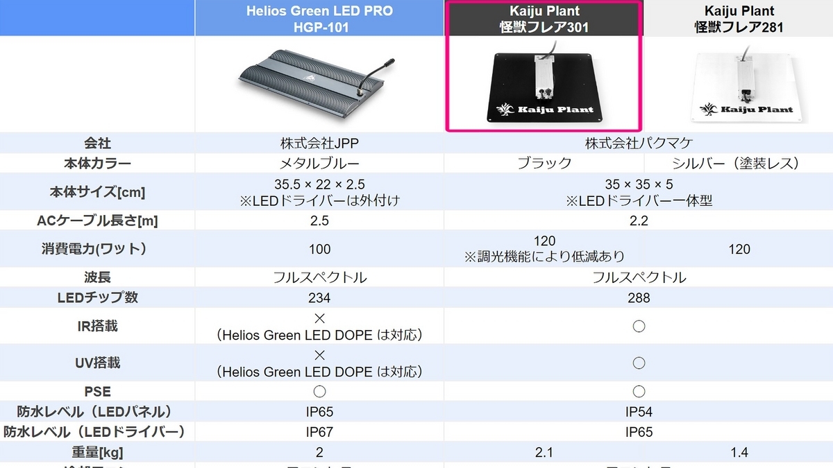 超おすすめ】植物育成用LEDパネルライト