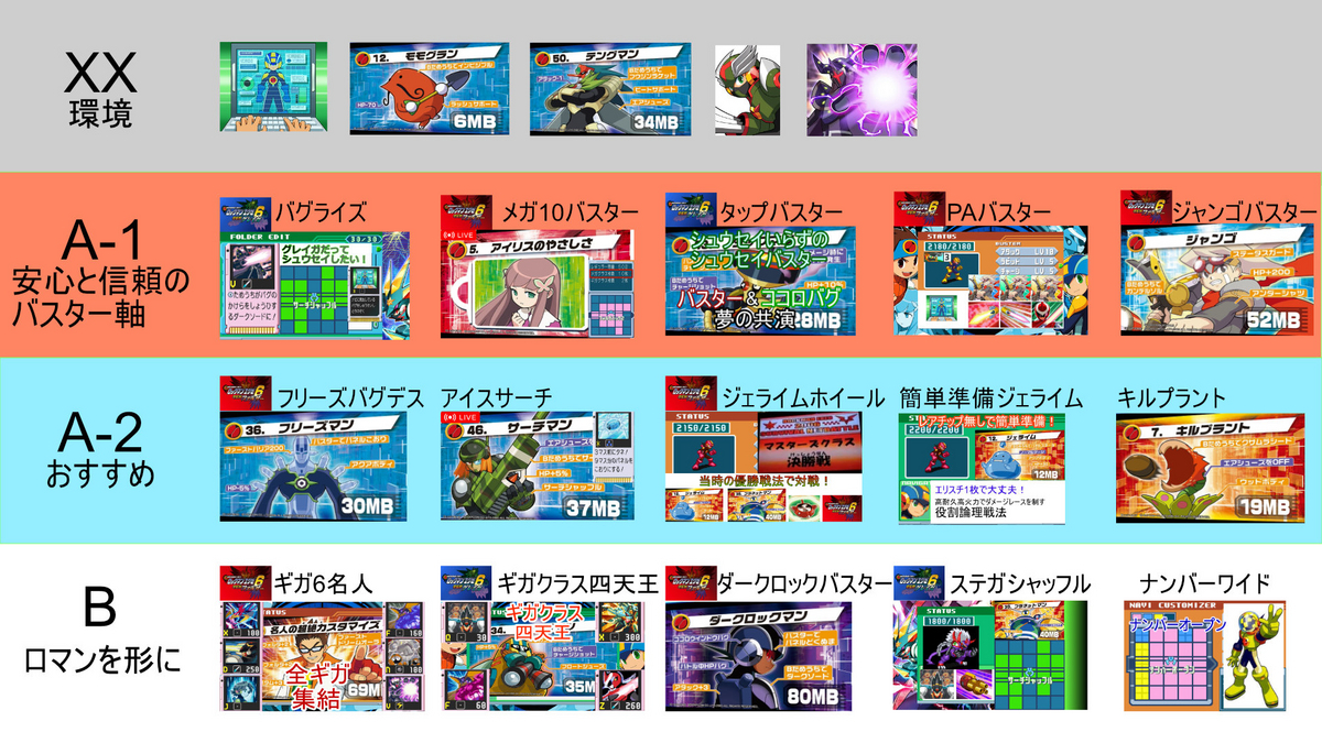 エグゼ6】おすすめ戦法紹介【改造カードあり】 - maikeruのポケモン