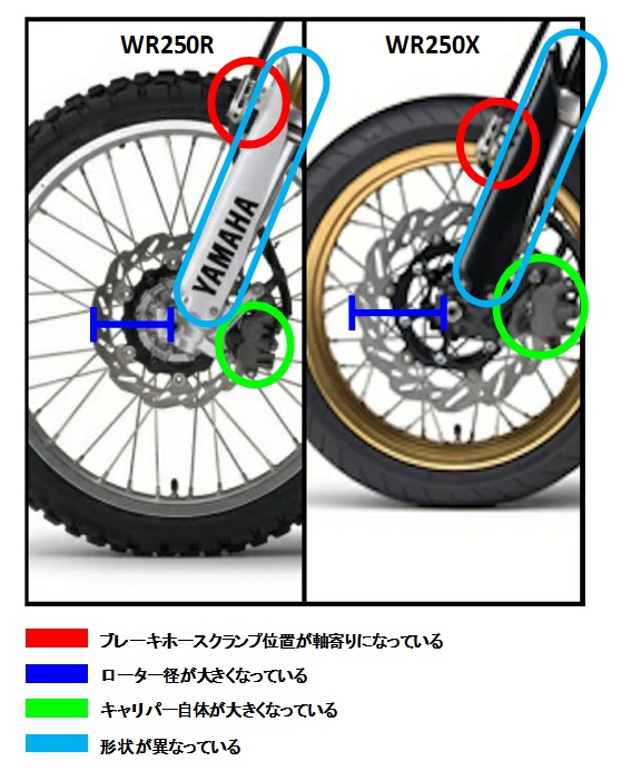 WR250R WR250X化ホイールセット WR250R/X ホイールセット 前後ホイール