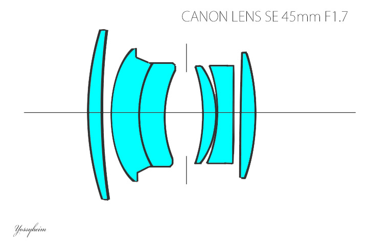 キヤノネットQL17(初期型)」のレンズ「SE 45mm F1.7」をミラーレスで