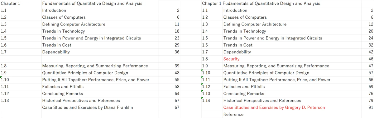 Computer Architecture: A Quantitative Approach 7th Edition が届い