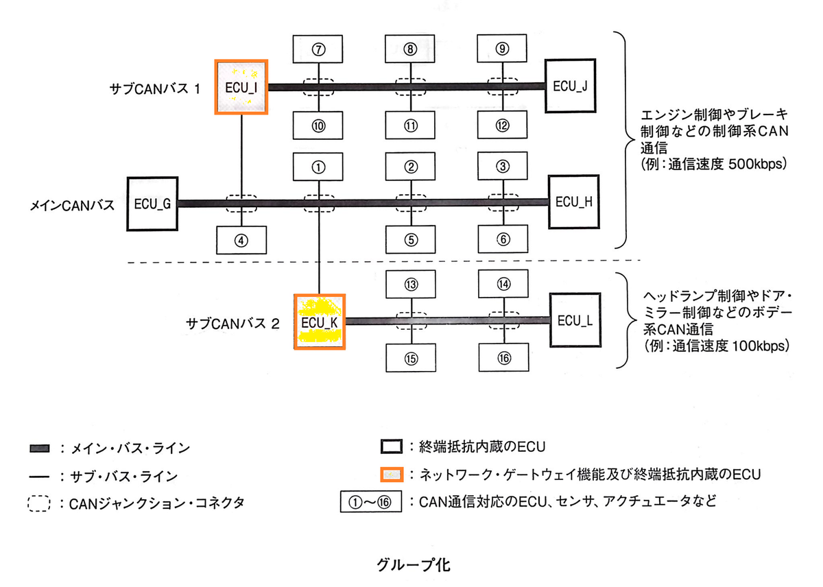 令和7年3月実施2級ジーゼル問題28：ツイスト・ペア線を用いたCAN通信