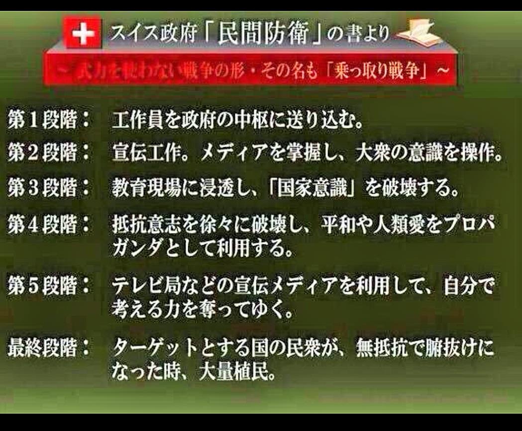 スイスでは過去の遺物である「スイス民間防衛」についての話 - 電脳塵芥