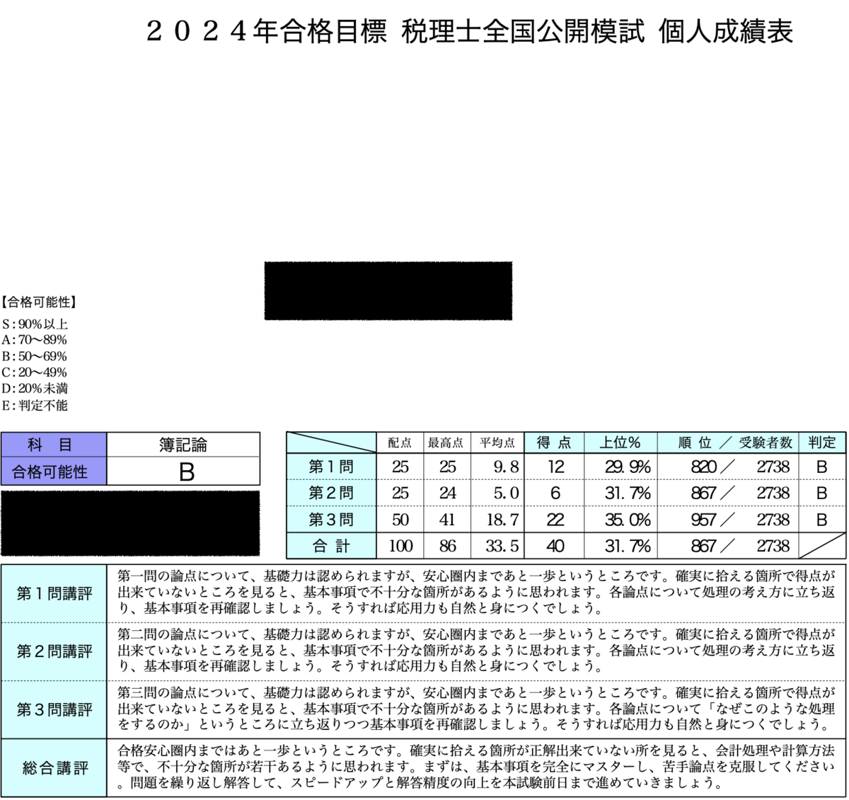 簿記論の勉強方法 - 猫とマグロのその日ぐらし