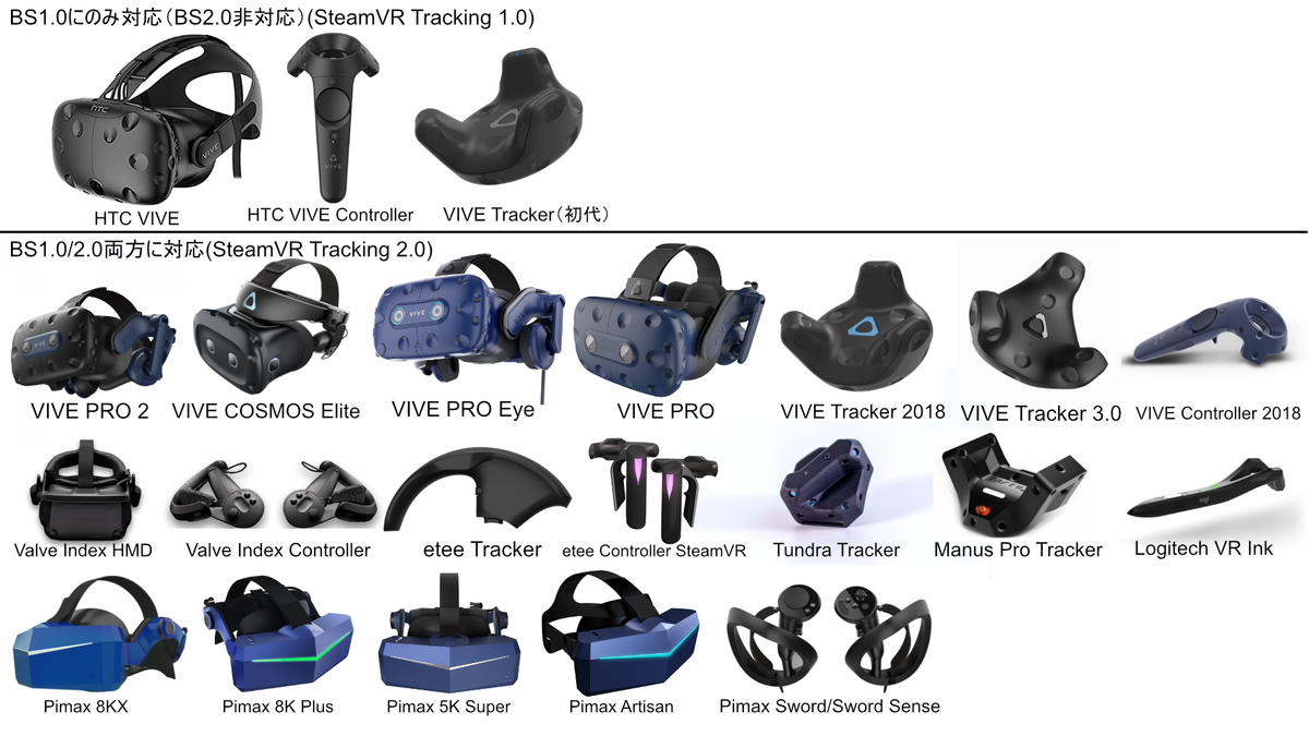 トラッカー・ベースステーション・VIVE/Index HMD等のトラブルに関する