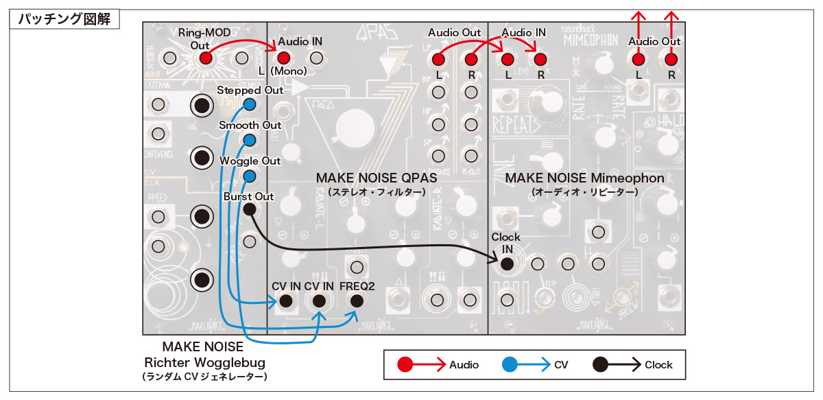 今月のモジュラー・シンセ：MAKE NOISE Richter Wogglebug 〜第6回