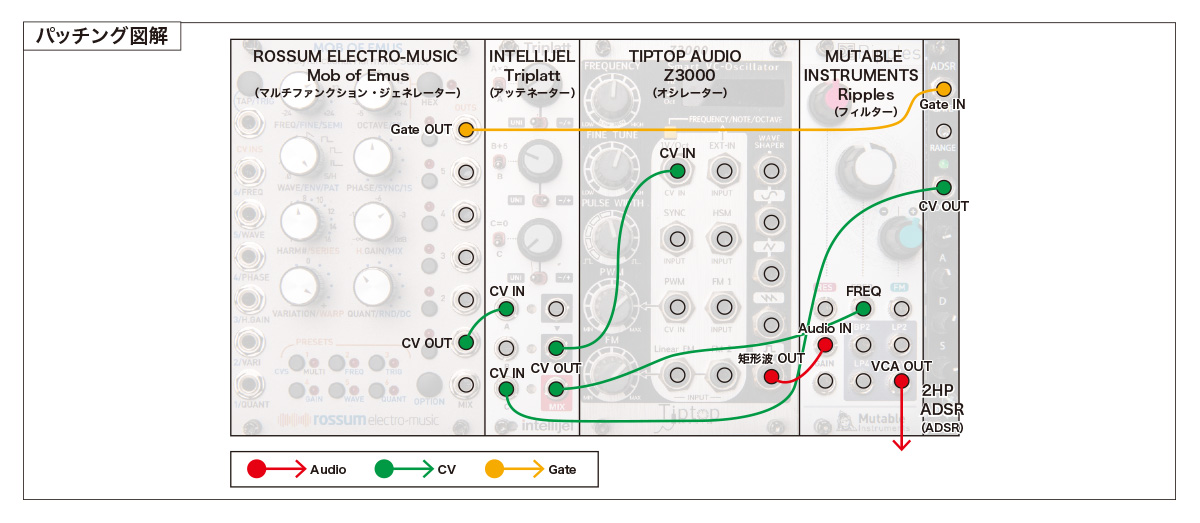 今月のモジュラー・シンセ：INTELLIJEL Triplatt 〜第8回 Patch The