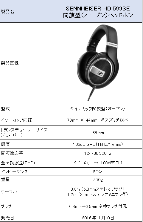 SENNHEISER HD 599SEのレビュー】開放(オープン)型の高音質 有線
