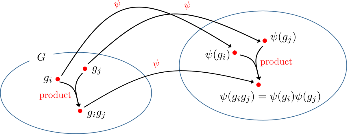 CV・CG・ロボティクスのためのリー群・リー代数入門: (6) 随伴表現