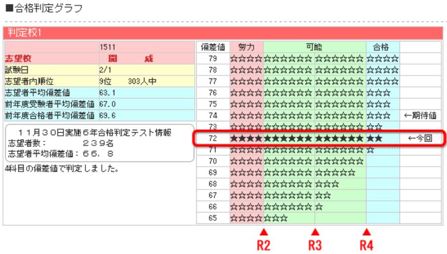 日能研 5年生 2022年 公開模試 12回分 消し済み PRE アンサーガイド