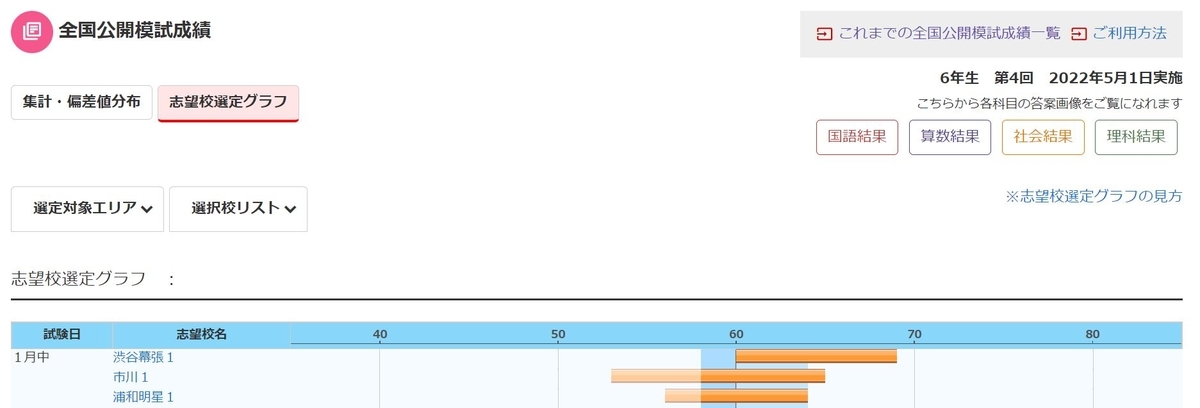 日能研6年生】公開模試第4回（5月1日）の出題内容 - ちゅりぷ子の