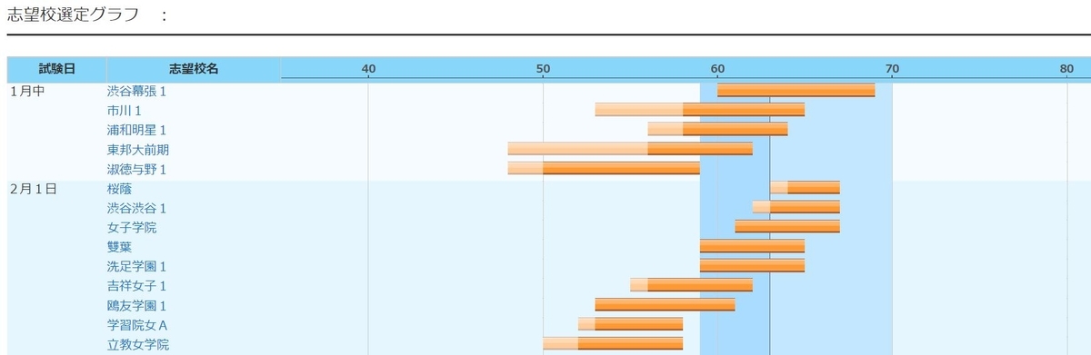 日能研6年生】公開模試第5回（5月29日）の出題内容 - ちゅりぷ子の
