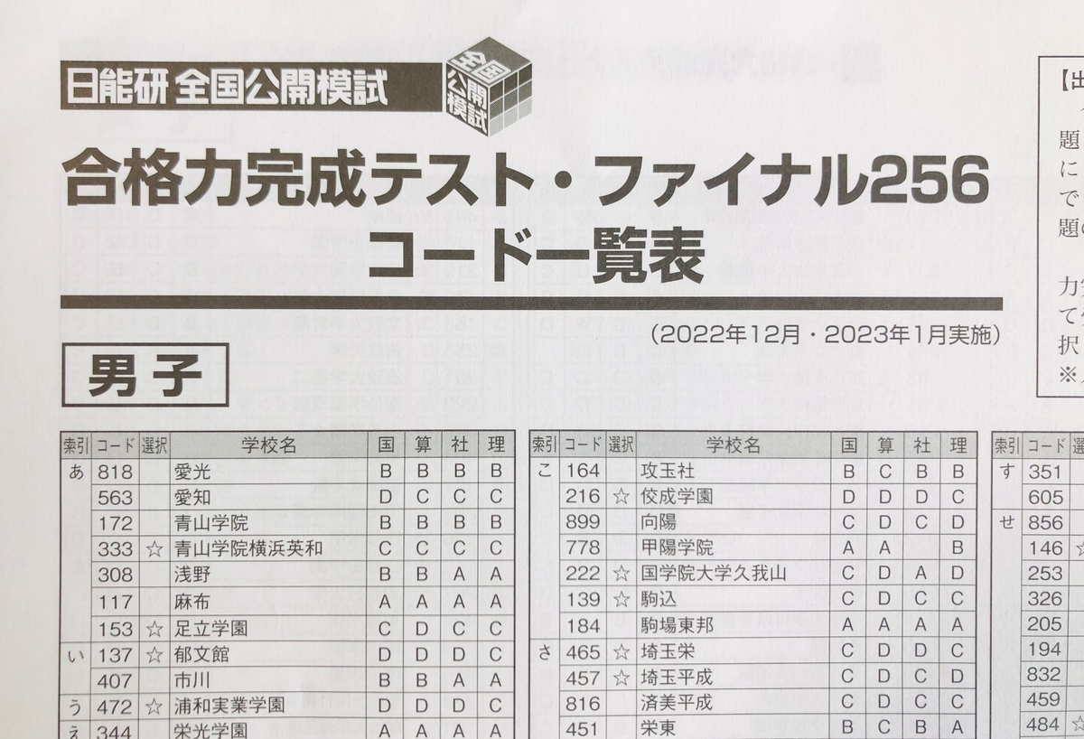 日能研】受験準備（出願）保護者会②合格力ファイナルについて - ちゅ