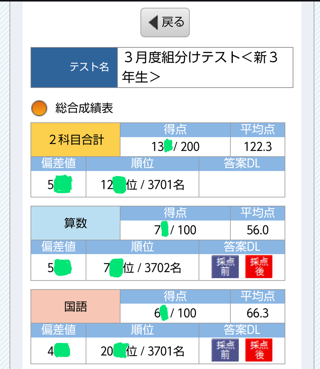 SAPIX 小4 マンスリー・復習・組分けテスト ＋コース基準表2020 SAPIX 小4