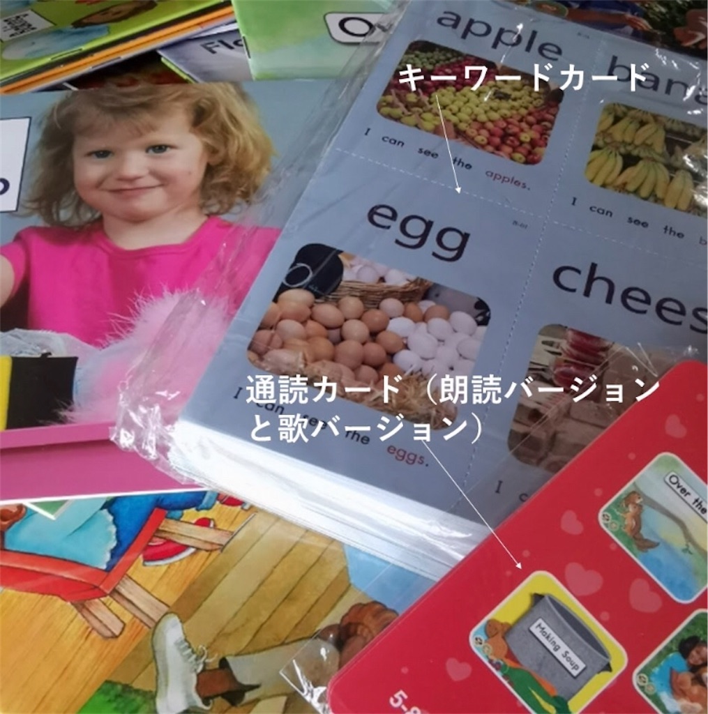 Heinemann GK この英語絵本に感動😭✨インプット & アウトプット