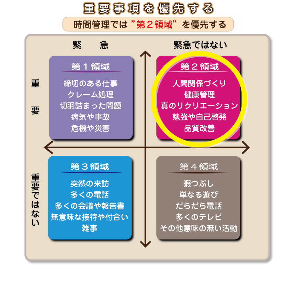 自己啓発本を1冊だけ選ぶなら『7つの習慣』がおすすめ！自己啓発本