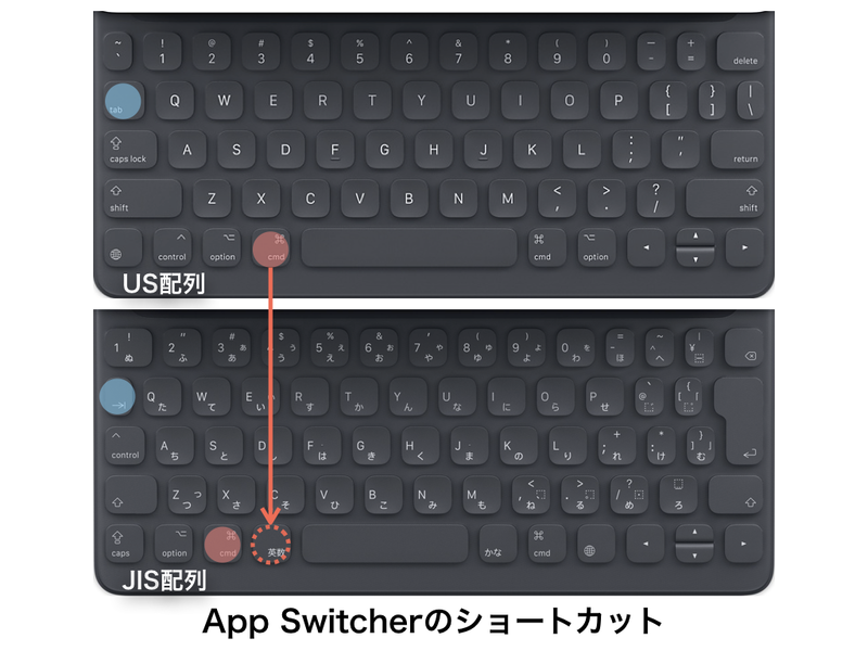 004. JIS（日本語）配列Smart Keyboard。最下段のキー配置が変