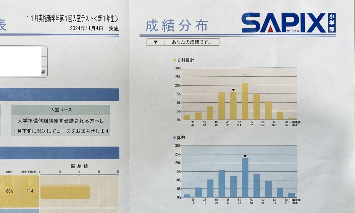 SAPIX入室テスト】新小1（年長）11月実施 を受けました - 元塾講ママの